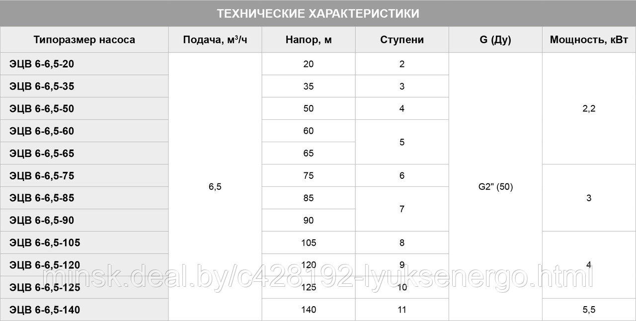 ЭЦВ 6-6.5-90 Погружной скважинный насос - фото 2 - id-p207377500