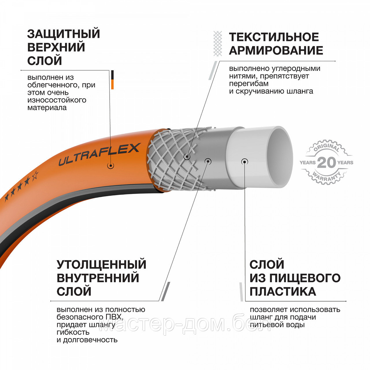 Шланг UltraFlex диаметр 3/4 " (19мм), длина 50м DWH 8137 DAEWOO - фото 2 - id-p207114469