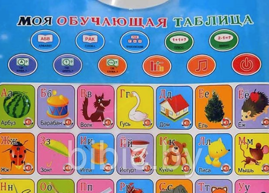 Детская интерактивная развивающая таблица Алфавит, обучающий музыкальный плакат игровой для детей малышей - фото 2 - id-p207585723