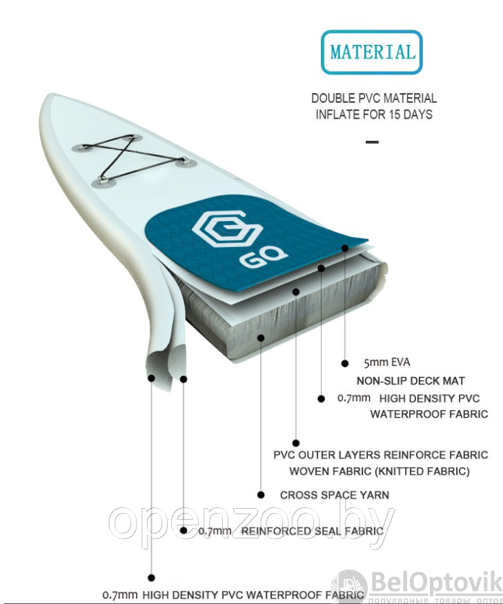 Надувная доска для sup-бординга (Сап Борд) надувной GQ290 (белый/синий) 95 (285см) - фото 7 - id-p207594060