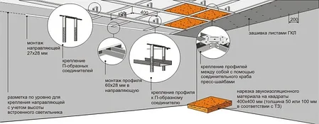 Гипсокартон Gyproc потолоч. стандартный 2500x1200x9.5 мм., фото 2