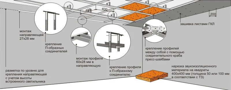 Гипсокартон Gyproc потолоч. стандартный 2500x1200x9.5 мм. - фото 2 - id-p207639083