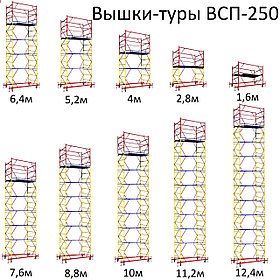 Тур-вышка строительная ВСП-250/0,7 (0,7х1,6м, Н=2,8)