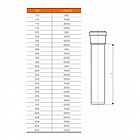 Труба канализационная НПВХ SN4 наружная 110 х 3.2 х 1000 мм Ostendorf, фото 3