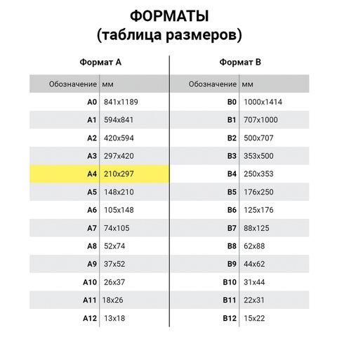 Обложки пластиковые для переплета, А4, КОМПЛЕКТ 100 шт., 200 мкм, прозрачные, ОФИСМАГ - фото 8 - id-p207905527