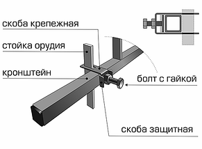 Окучник однорядный дисковый оборотный одб-16 с бороздоделом ВРМЗ 0002550000-01, фото 2