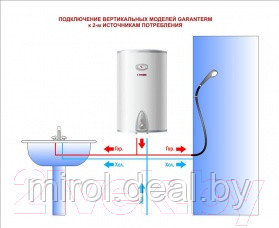 Накопительный водонагреватель Garanterm ES 65-V - фото 6 - id-p207994408