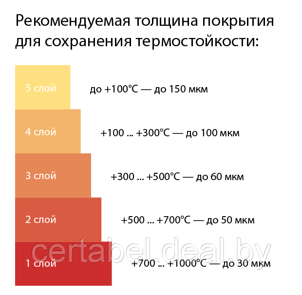 Термостойкая эмаль CERTA-HS ГАФИТ МЕТАЛЛИК до 800С 0,4кг - фото 2 - id-p208086904