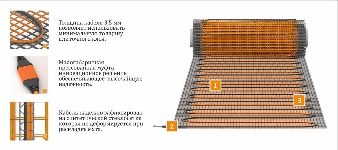 Нагревательный мат Теплолюкс ProfiMat 270 Вт/1,5 кв.м - фото 6 - id-p208181800