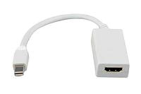 Адаптер разъема Thunderbolt (DisplayPort) к HDMI SiPL