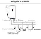 Водонагреватель HAIER ES50V-VH1 50 л, фото 6