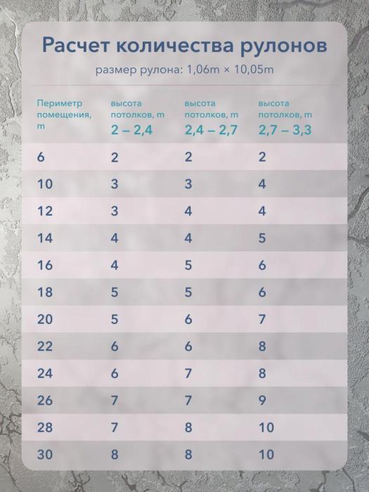 Обои метровые флизелиновые виниловые для кухни зала моющиеся в детскую спальню однотонные серые - фото 9 - id-p208270387