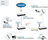 TP-LINK TL-WA-701ND Беспроводная точка доступа серии N, скорость до 150 Мбит/с, фото 3