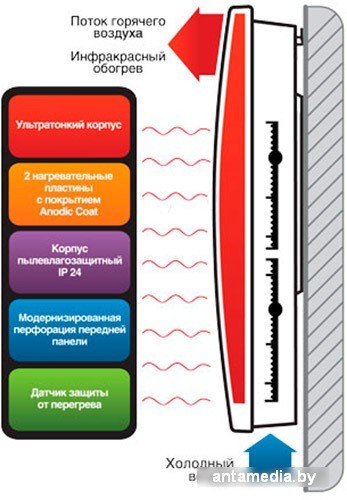 Конвектор Ballu BIHP/R-1500 - фото 5 - id-p208326787