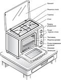 Мини-печь GEFEST ПГ 100, фото 2