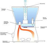 Увлажнитель воздуха Ballu UHB-300, фото 2
