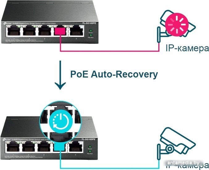 Коммутатор TP-Link TL-SG105PE - фото 4 - id-p208366791