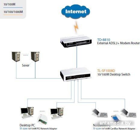 Коммутатор TP-Link TL-SF1008D - фото 5 - id-p208366794