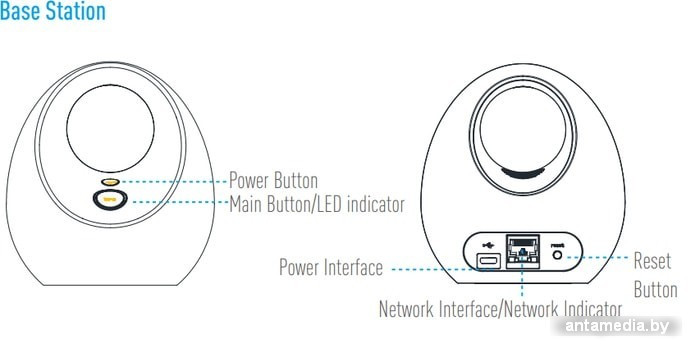 IP-камера Ezviz W2D - фото 2 - id-p208366967