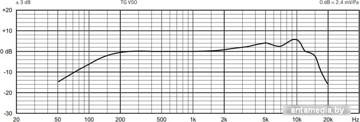 Микрофон Beyerdynamic TG V50 - фото 2 - id-p208367203