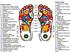 Массажный коврик для ног EMS Foot Massager 8 режимов 19 скоростей / Миостимулятор для стоп режимов USB, фото 5