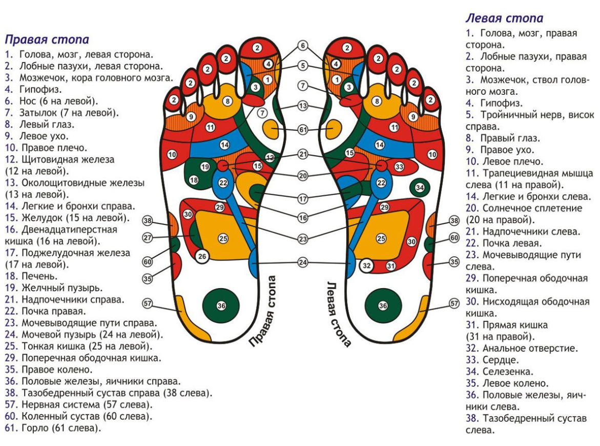 Массажный коврик для ног EMS Foot Massager 8 режимов 19 скоростей / Миостимулятор для стоп режимов USB - фото 5 - id-p118872395