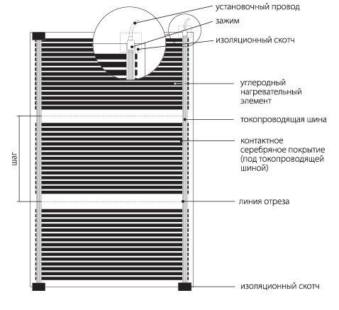 Комплект плёночного тёплого пола Теплолюкс Национальный комфорт ПНК - 220 - 880/0,5 - 4 - фото 5 - id-p208538335