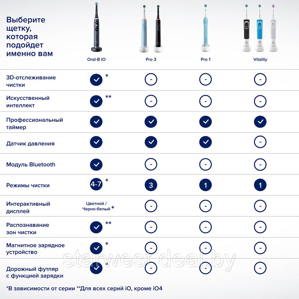 Oral-B Braun VITALITY 100 Black Cross Action Электрическая зубная щетка D100.413.1 - фото 9 - id-p208627104