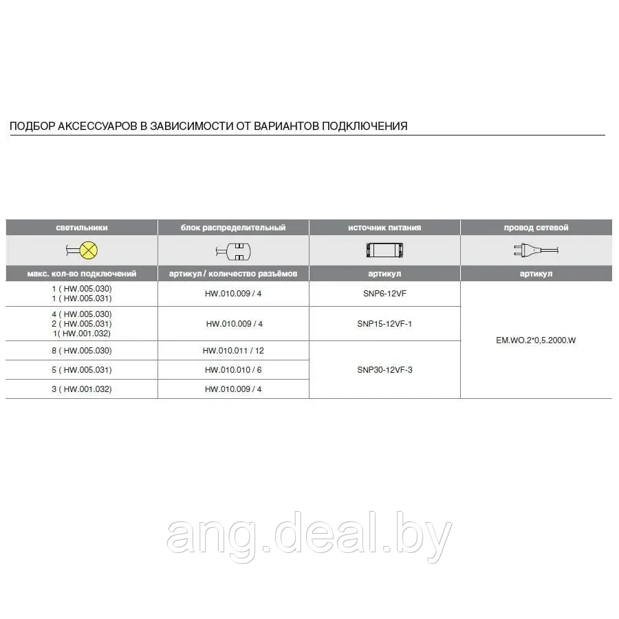 Профиль-светильник LED Accept 1, Г-образный под пропил для 16-18 ДСП, 864 мм, 7,3W/12V, 6000K, с сенсор. - фото 7 - id-p208646531