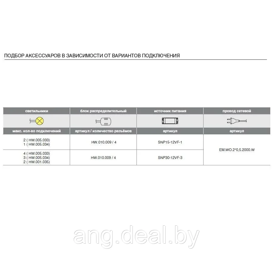 Профиль-светильник LED Accept 2, Г-образный под пропил для 16-18 ДСП, 864 мм. 15W/12V, 6000K, с сенсор. выкл., - фото 7 - id-p208646544