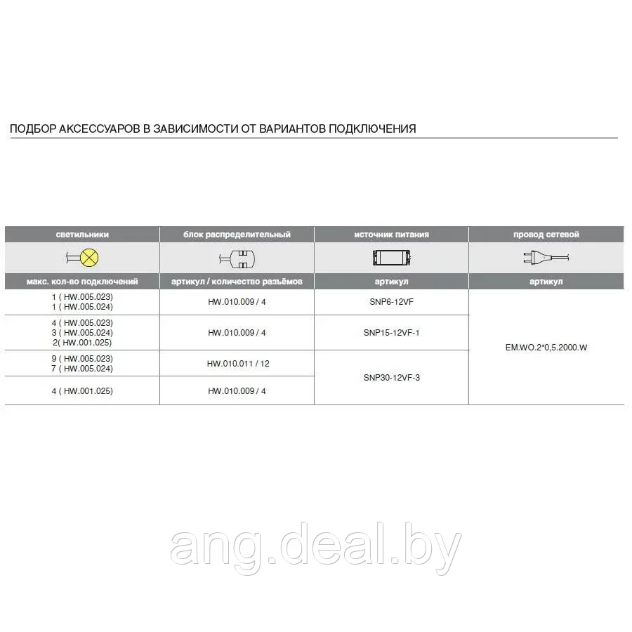 Профиль-светильник LED Lontano, 550 мм, 5W/12V, 4500K(нейтральный белый), накладной, с датчиком движ., отделка - фото 5 - id-p208646297