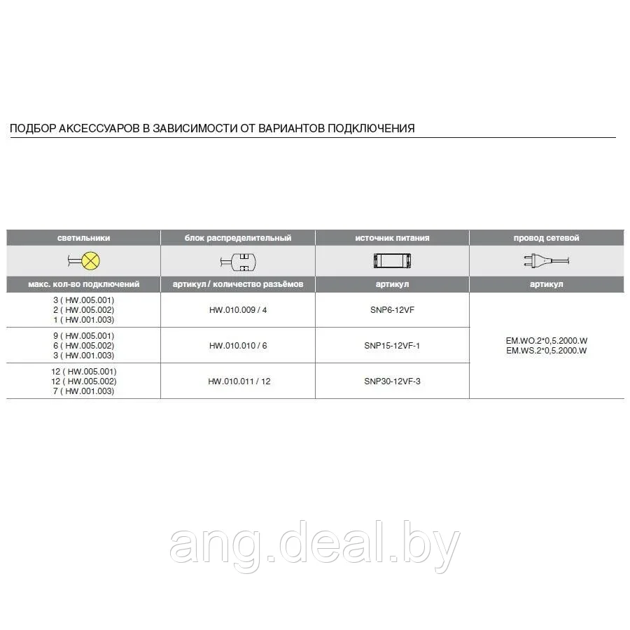 Профиль-светильник LED Orlo Max, 563 мм, 2.1W/12V, 6000K, для стеклянных полок, отделка алюминий, кон-р L822 - фото 5 - id-p208646298