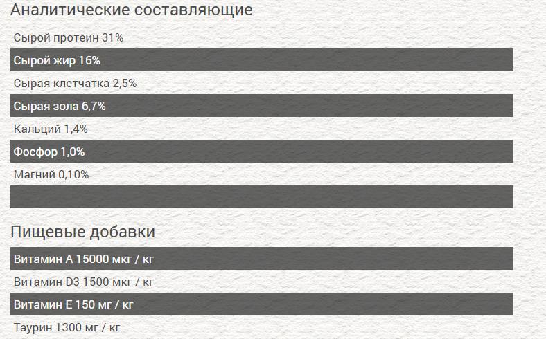 Chicopee CNL INDOOR с говядиной, 1,5 кг - фото 2 - id-p208679850