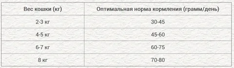 Chicopee CNL CASTRATE для стерилизованных котов, 1,5 кг - фото 3 - id-p208679860