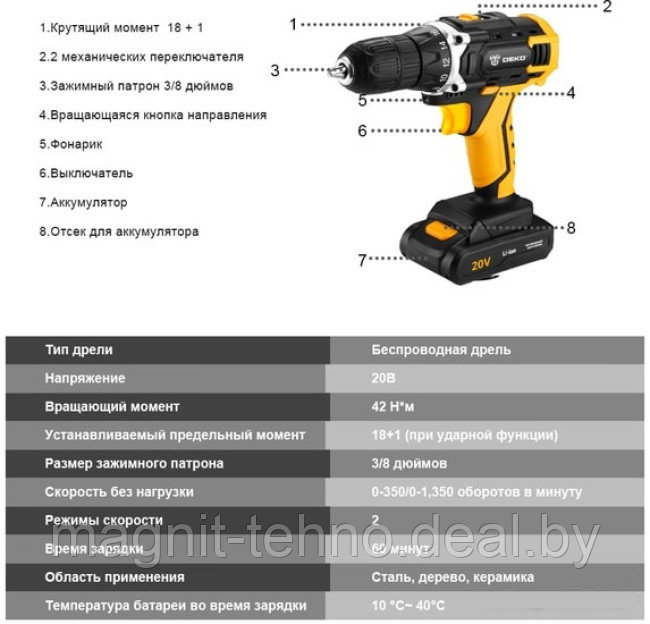 Дрель-шуруповерт Deko DKCD20FU-Li SET 63 063-4175 (с 2-мя АКБ, кейс) - фото 6 - id-p208757324