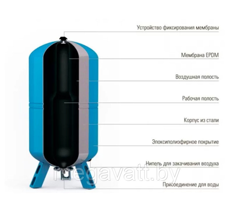 Гидроаккумулятор для воды WESTER WAV 200л - фото 2 - id-p208779719