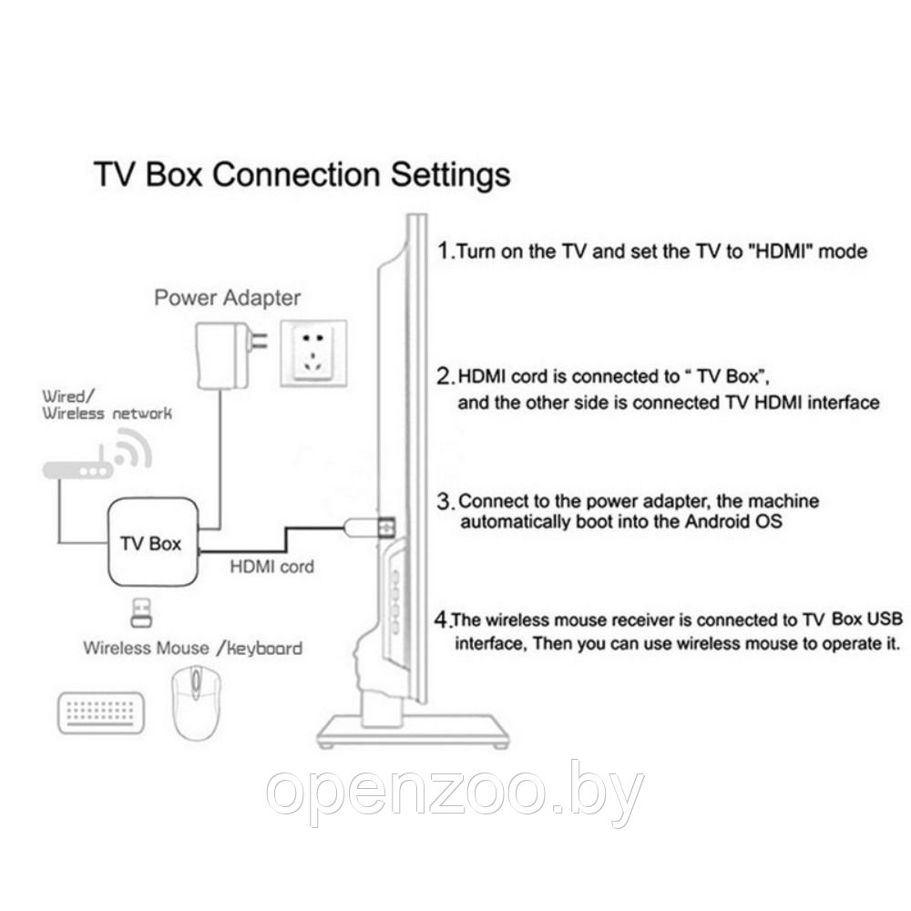 Телевизионная андроид приставка Smart TV 98 WiFi 2.4G/5G, Android12.1, 4KUltraHD2G/16Gbс пультом ду - фото 5 - id-p208779809