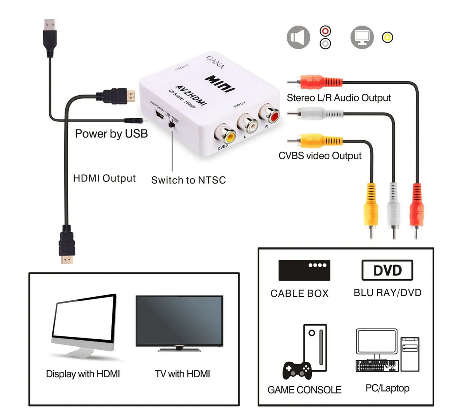 Конвертер 3xRCA (вход) - HDMI (выход), для подключения монитора, ТВ-приставки, DVD-плеера - фото 7 - id-p76365008