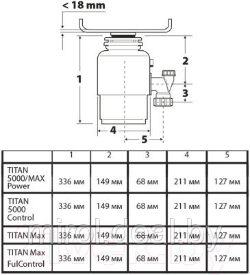 Измельчитель отходов Bort Titan 5000 Control - фото 8 - id-p208881622