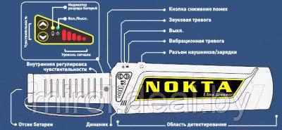 Металлодетектор ручной Nokta & Makro Ultra Scanner Pro Package / 10000105 - фото 9 - id-p208886619