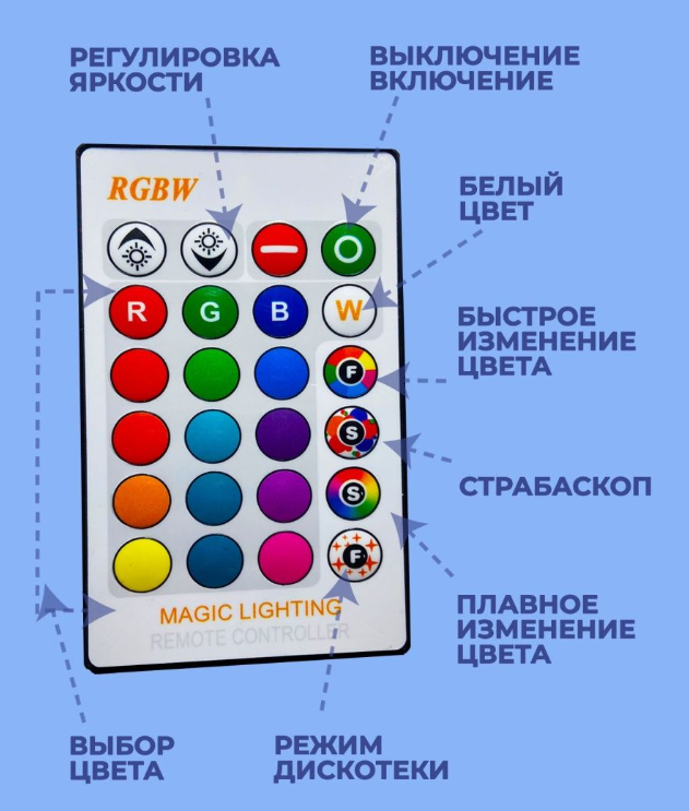 Умная светодиодная лампа LED RGBW BUIB 9W цоколь Е27 с пультом дистанционного управления (16 цветов, 25000 час - фото 6 - id-p208930068