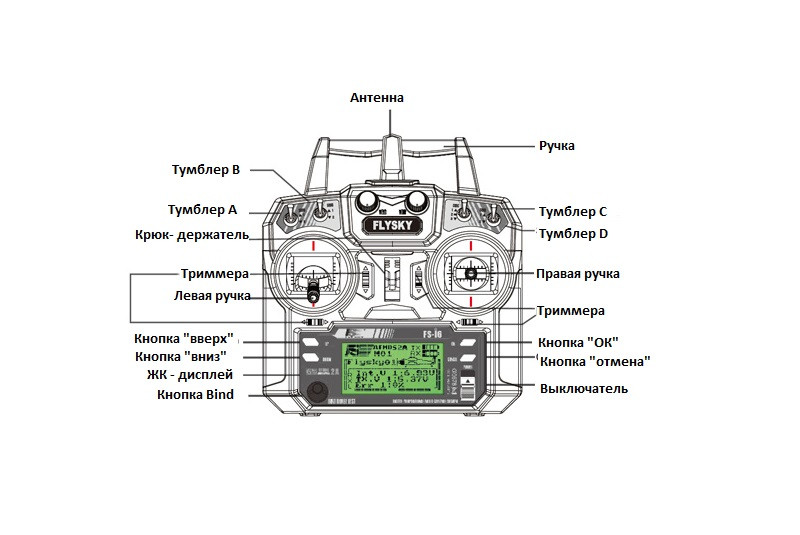 Радиоаппаратура FlySky FS-i6 (с приемником iA6B) 2.4G - фото 3 - id-p208965617