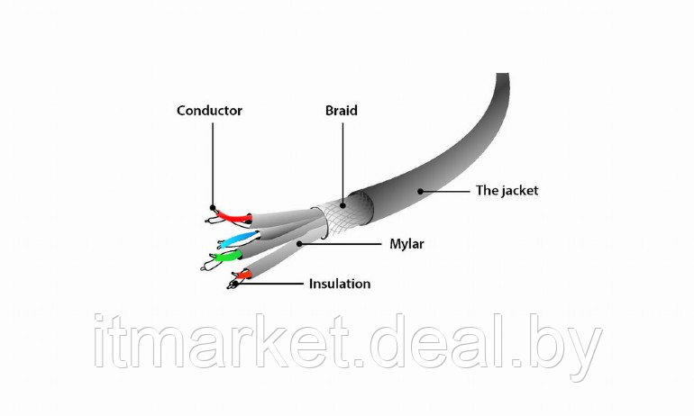 Патч-корд Cablexpert PP6A-LSZHCU-R-2M - фото 2 - id-p208981773