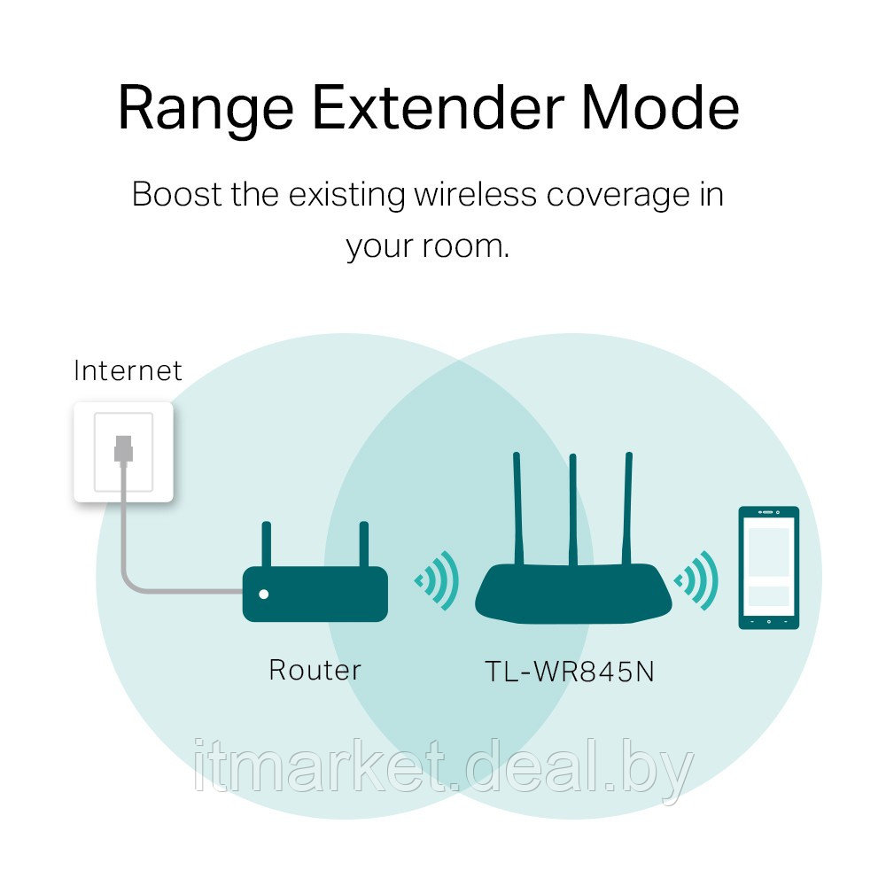 Маршрутизатор TP-Link TL-WR845N (300Mbit/s, 2.4GHz, 4xLAN) - фото 5 - id-p208974043