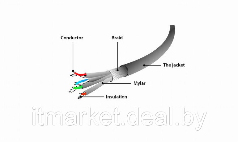 Патч-корд Cablexpert PP6A-LSZHCU-1M 6A, CU, двойное экранирование - фото 2 - id-p208974212