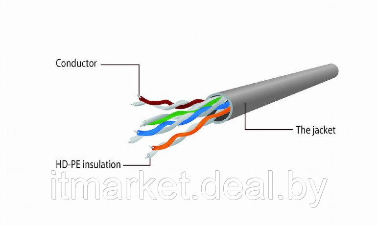 Патч-корд Cablexpert PP12-3M/B 3m Blue - фото 3 - id-p208979158