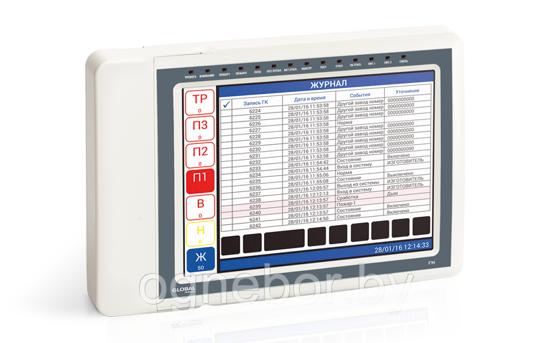 ГК исп.3 Центральное устройство в системе СПЗ GLOBAL