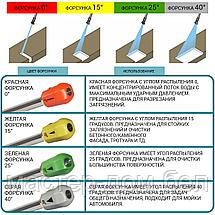 Комплект веерных форсунок для моек высокого давления BORT Pro Set (Quick Fix), фото 2