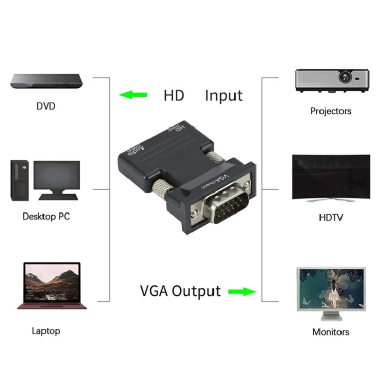 Адаптер - переходник HDMI VGA - jack 3.5mm (AUX) PRO MINI, черный - фото 4 - id-p209327918