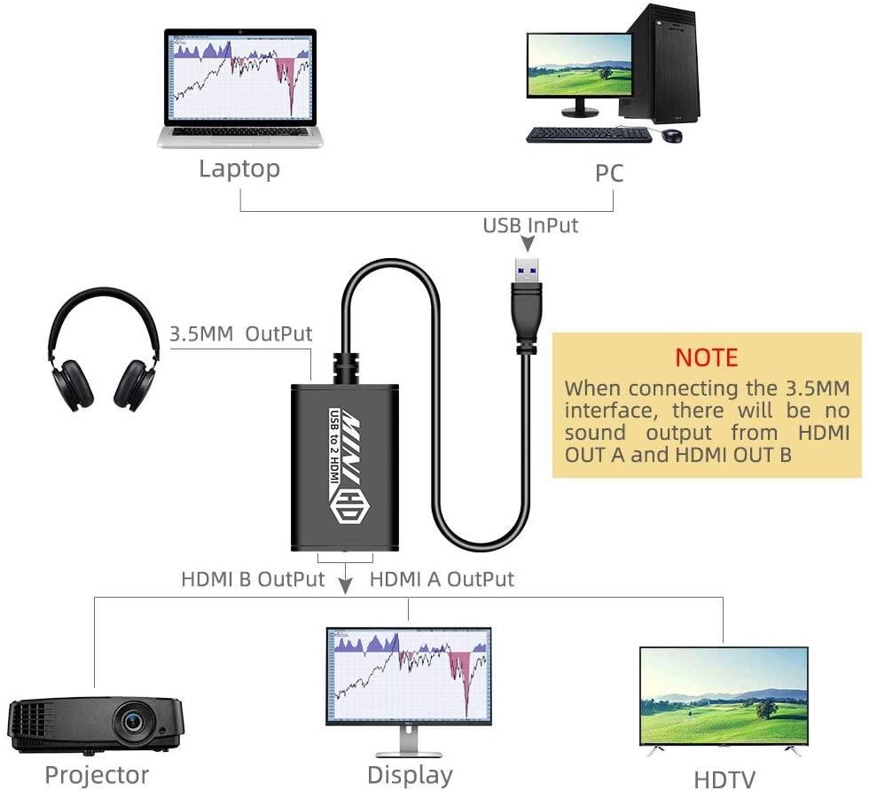 Адаптер - переходник - внешняя видеокарта USB3.0 - 2x HDMI, черный - фото 3 - id-p209334839